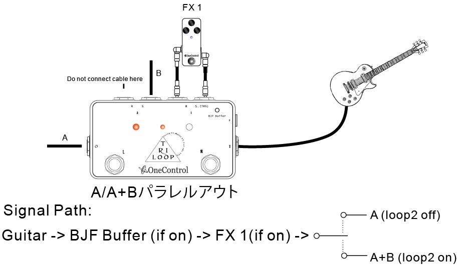 ません ヤフオク! LOOP + LOOP 2《 a/b 瞬時切替ルー... - ALTL2WE