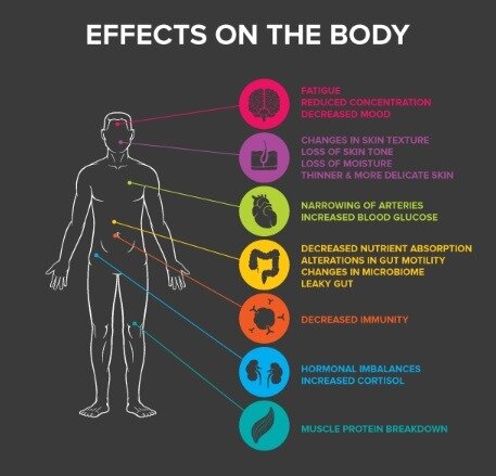 stress-effects-on-body.jpg