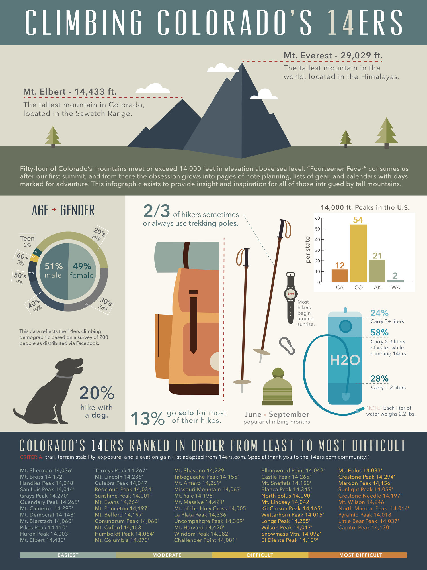 Samon_infographic+final+draft.jpg
