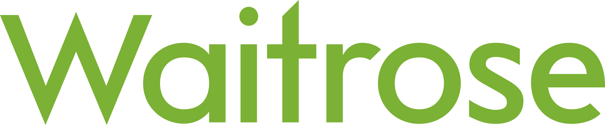 The Wait Is Finally Over - Starting with Waitrose!