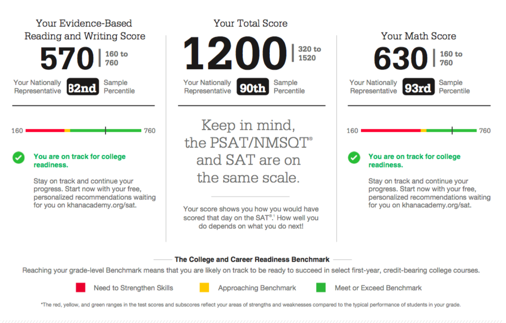 840 Psat Score : PSAT Scores: What you need to know – RMXM