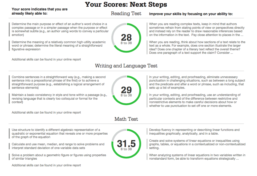 PSAT Next Steps.png