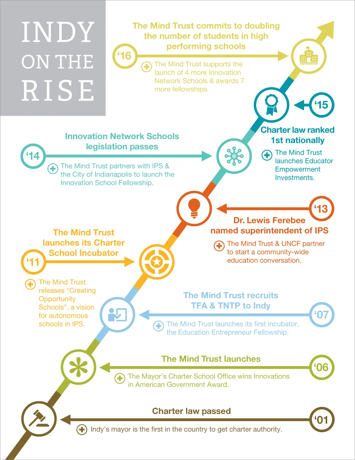 One-Pager Design