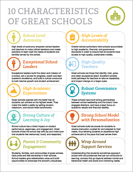 TMT-Characteristics of Great Schools.jpg
