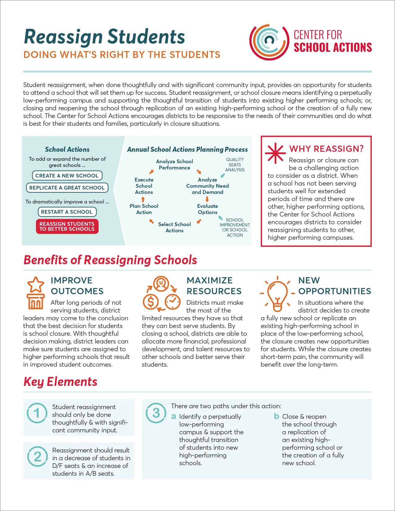 One-Pager Design for Nonprofit