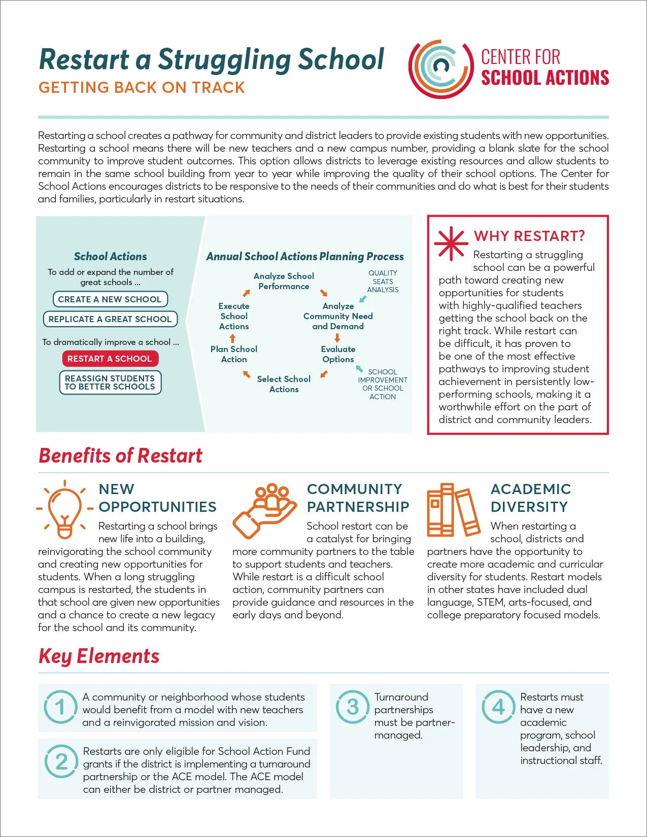 One-Pager Design for Nonprofit