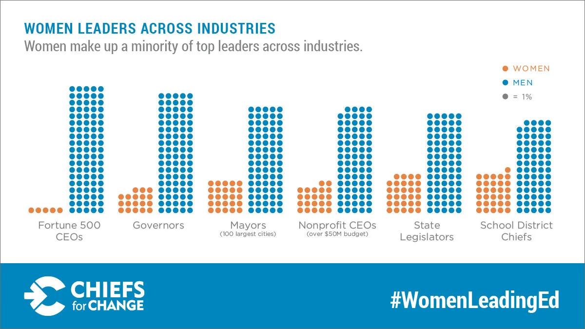 Graphic Design for Social Media Graphics