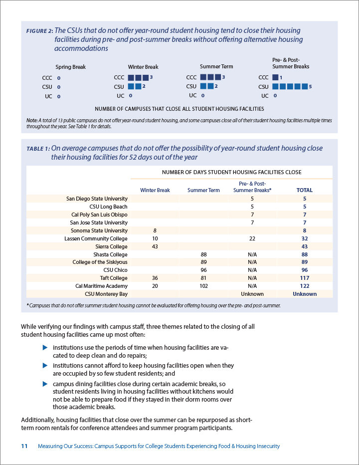 Whitepage Report Design