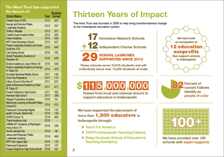 Annual Report Design for Education Nonprofit