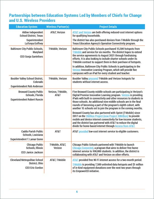 CFC-CTIA-Digital Divide_V7_Page_07.jpg