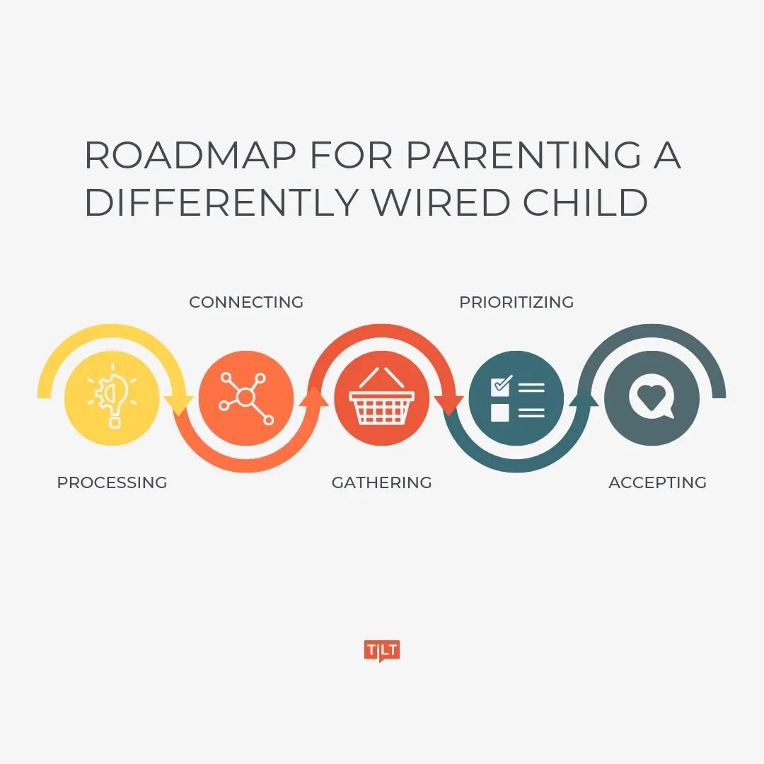 Have you heard of Tilt Parenting? It's a great resource for parents of children with diversabilities! 

Here's a roadmap on how to parent a child who is differently wired. Each slide has some great resources to check out!