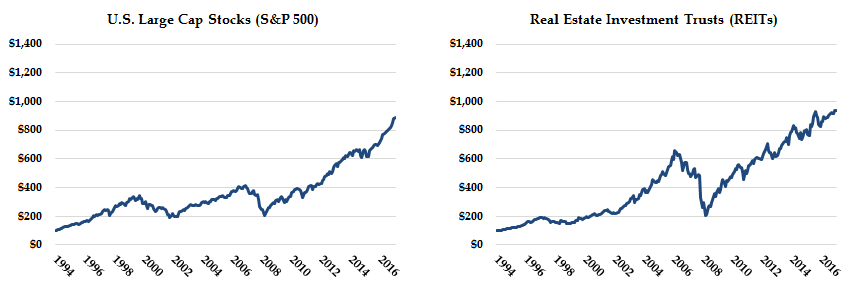 01. S&P and RE.png