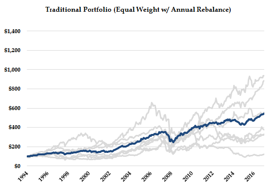 05. Equal Weight Portfolio.png