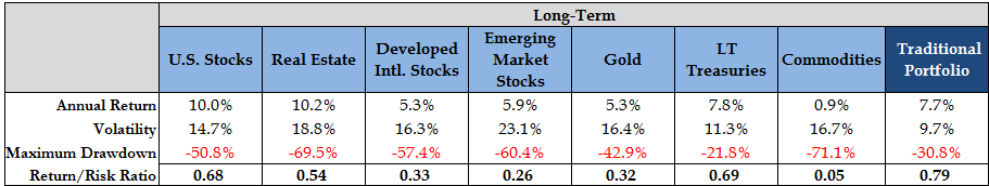 08. Asset Class Perf.png