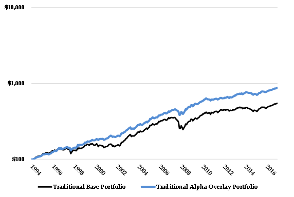 Trad vs Alpha Overlay Graph.png