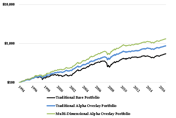 Multi-Dim vs Alpha Overlay Graph.png