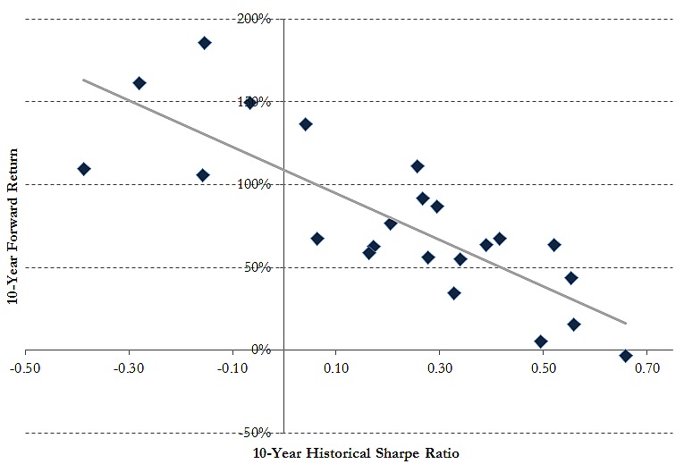 Source: Norgate Premium Data, RQA