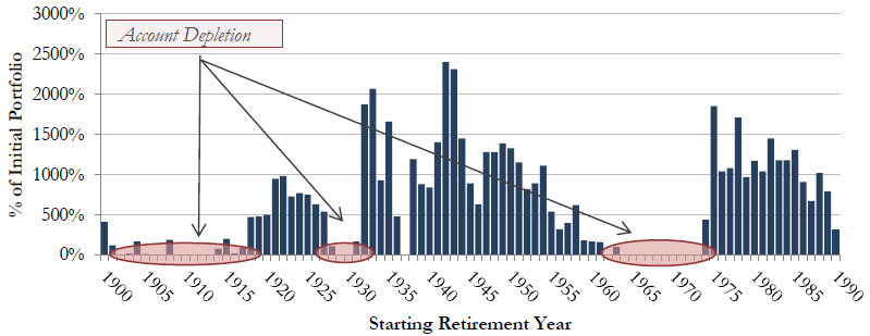 Source: Shiller Data & RQA
