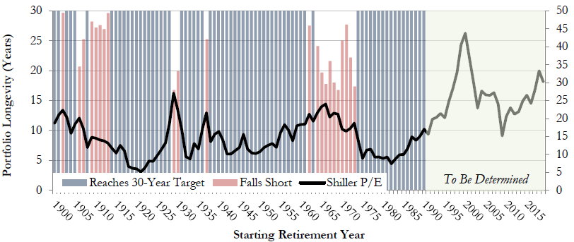 Source: Shiller Data & RQA