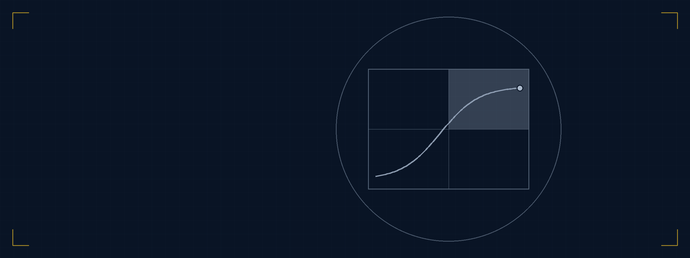 RQA Economic Insights: August 2026