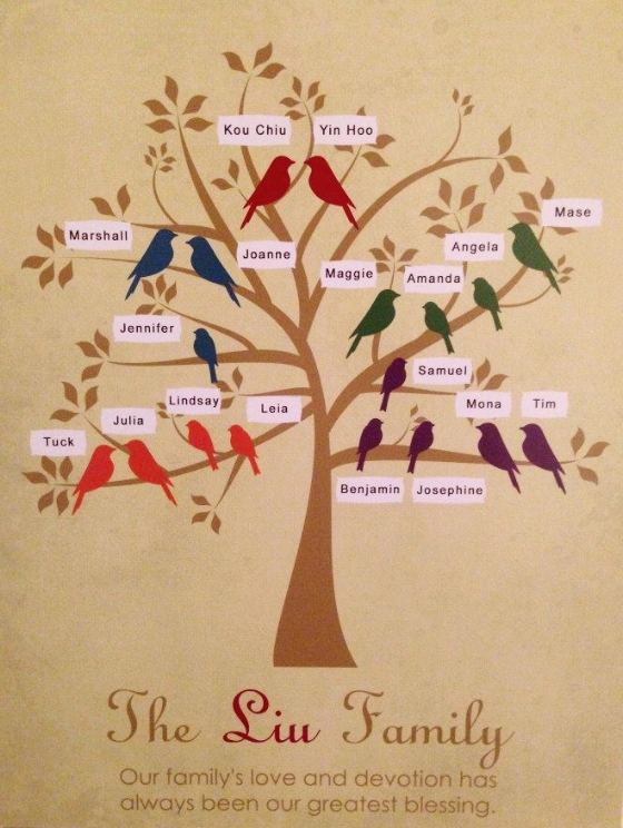 Liu Family Tree - gifted to Gong Gong for his 89th birthday by Liu family in Summer 2014.