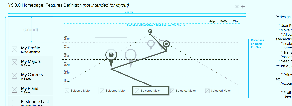 A failed attempt at solving the "mapping of selected major to career path" problem. 