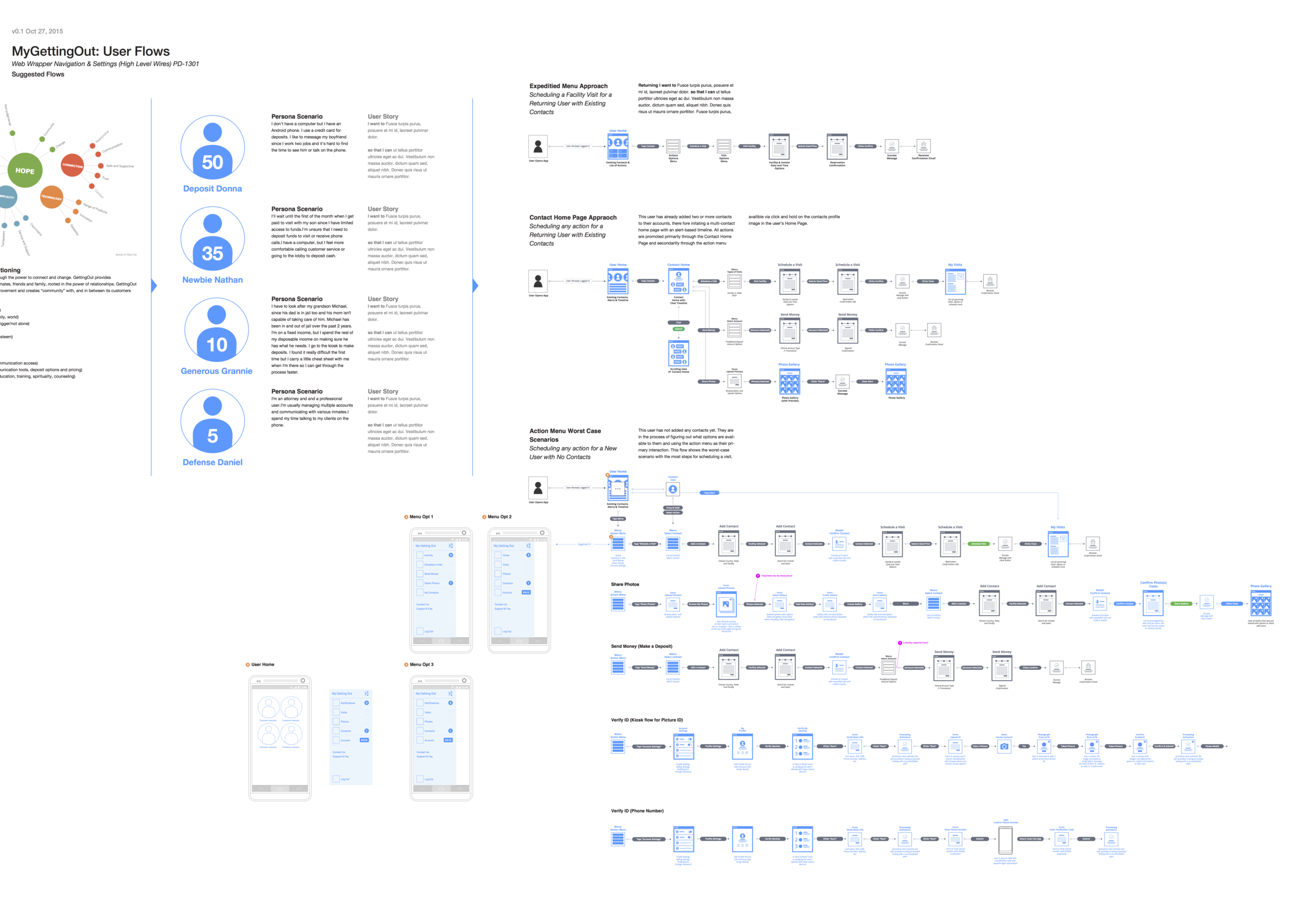 myGO-userflows-v0.1.png