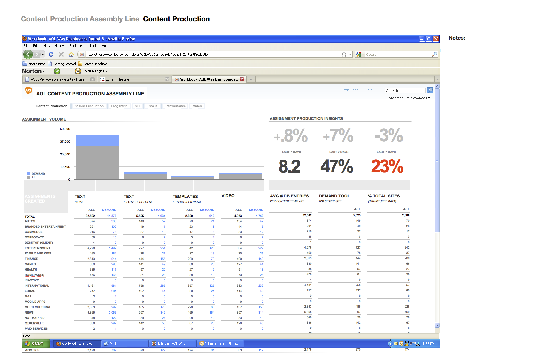 AOL - Content Assembly Platform UX.png