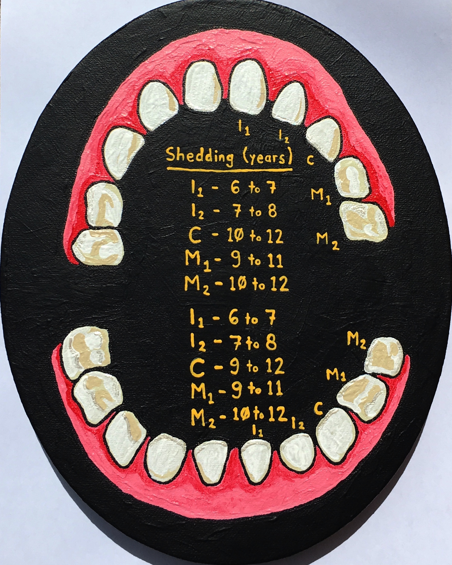 A Child's Teeth