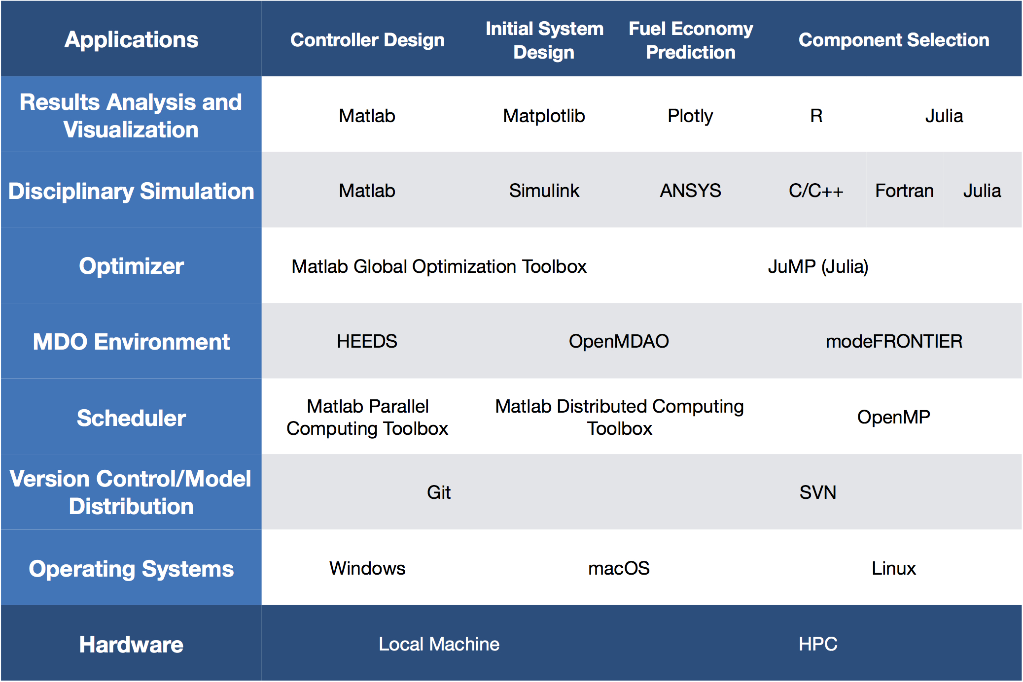 MBD stack.jpg