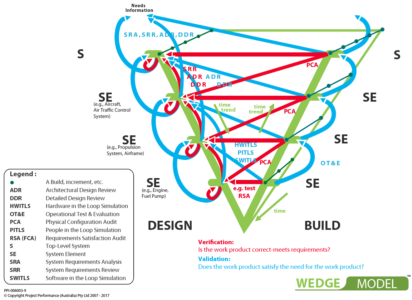 Source: https://www.ppi-int.com/the-wedge-model/