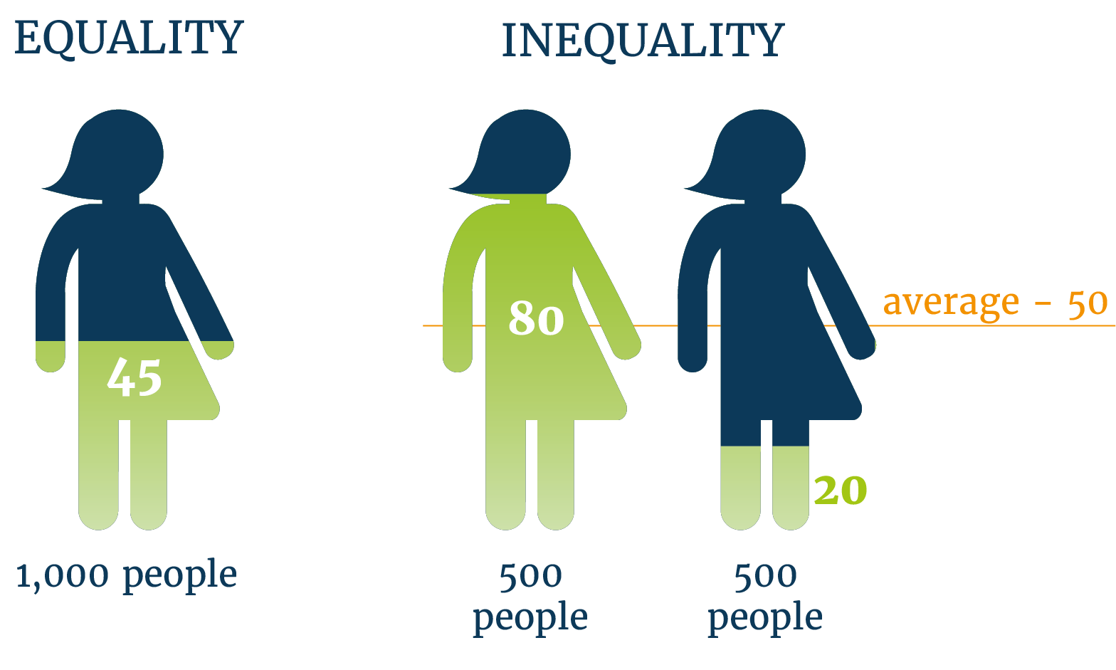 The Equality Objection to Utilitarianism