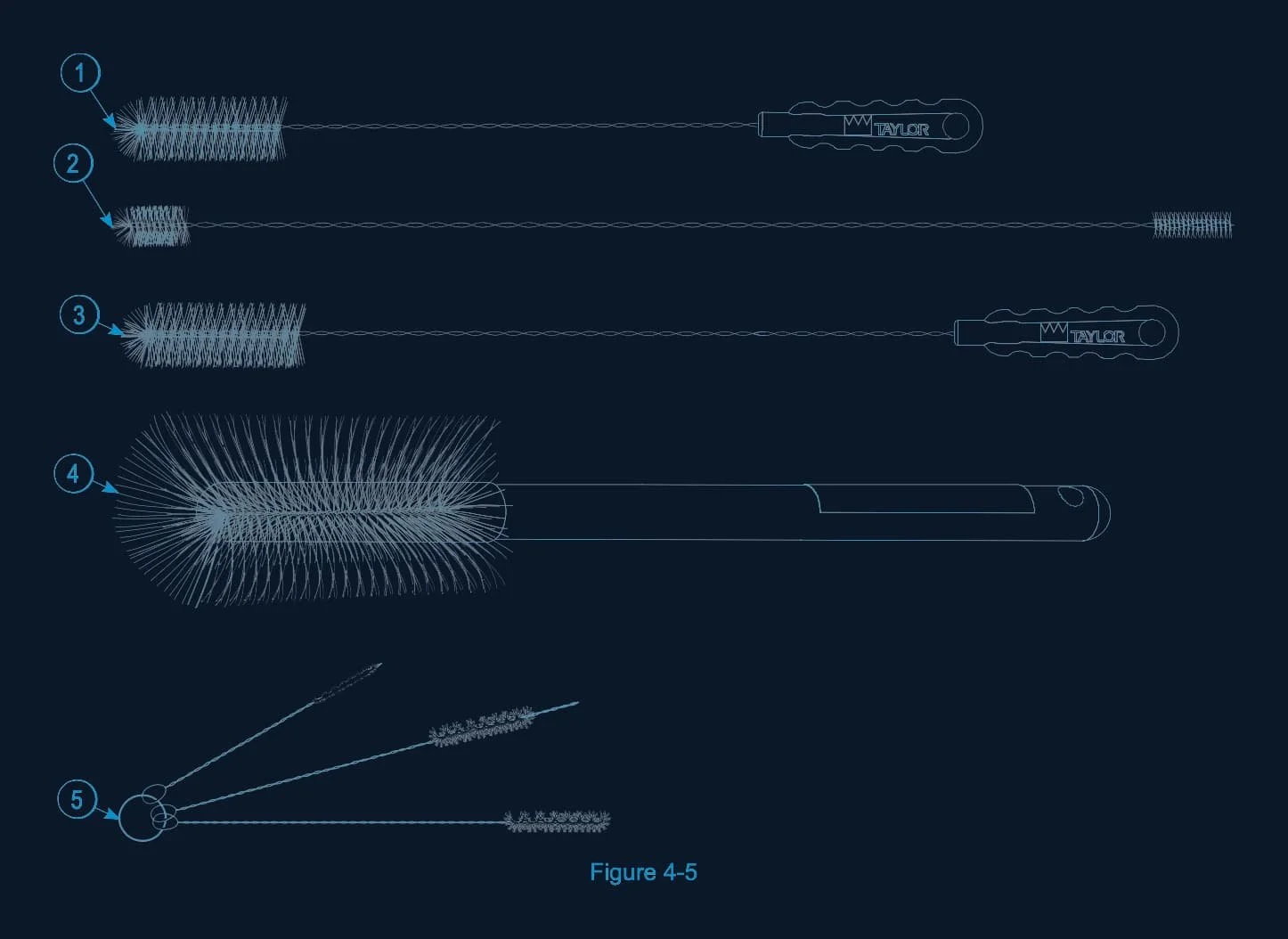 Taylor C722 brush set parts diagram Figure 4-5