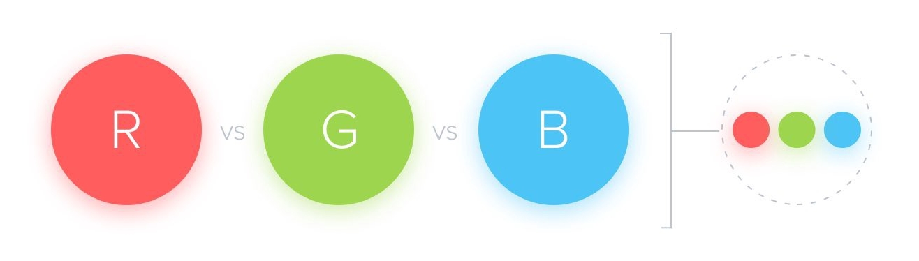 The three colors used in the CTA button color test.