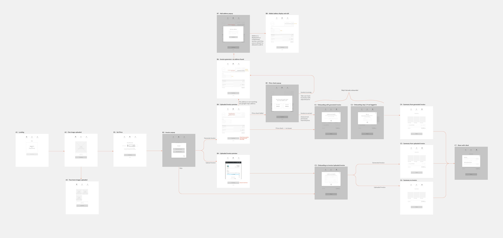 UX-flow-page-compressed.jpg