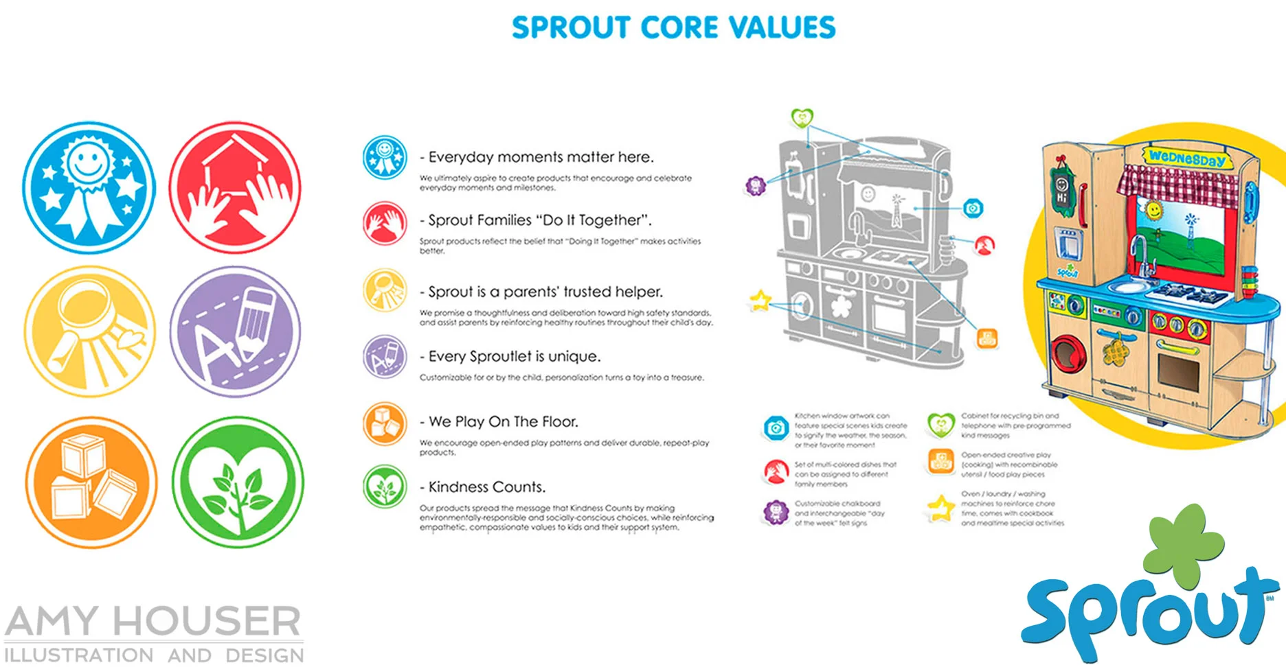 Port_Sprout1.jpg