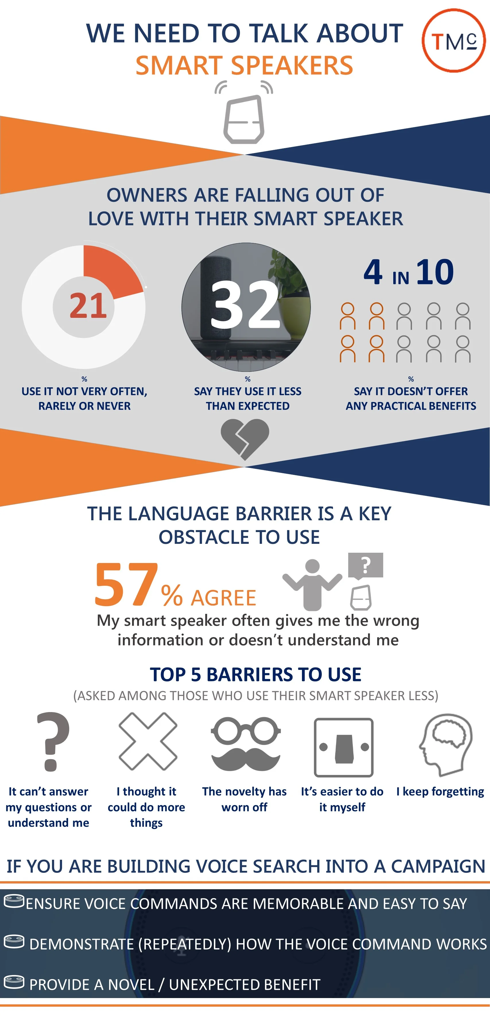 WE NEED TO TALK ABOUT SMART SPEAKERS (FINAL).jpg