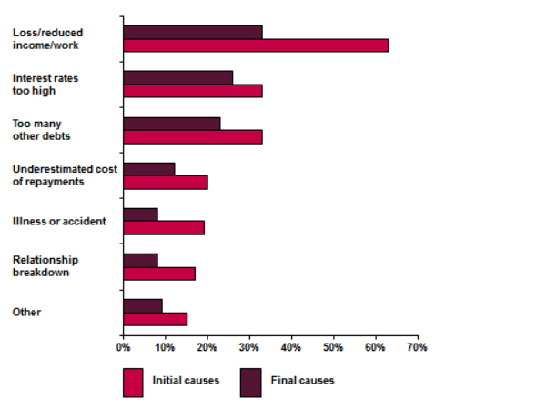 mortgage stress graph.jpg