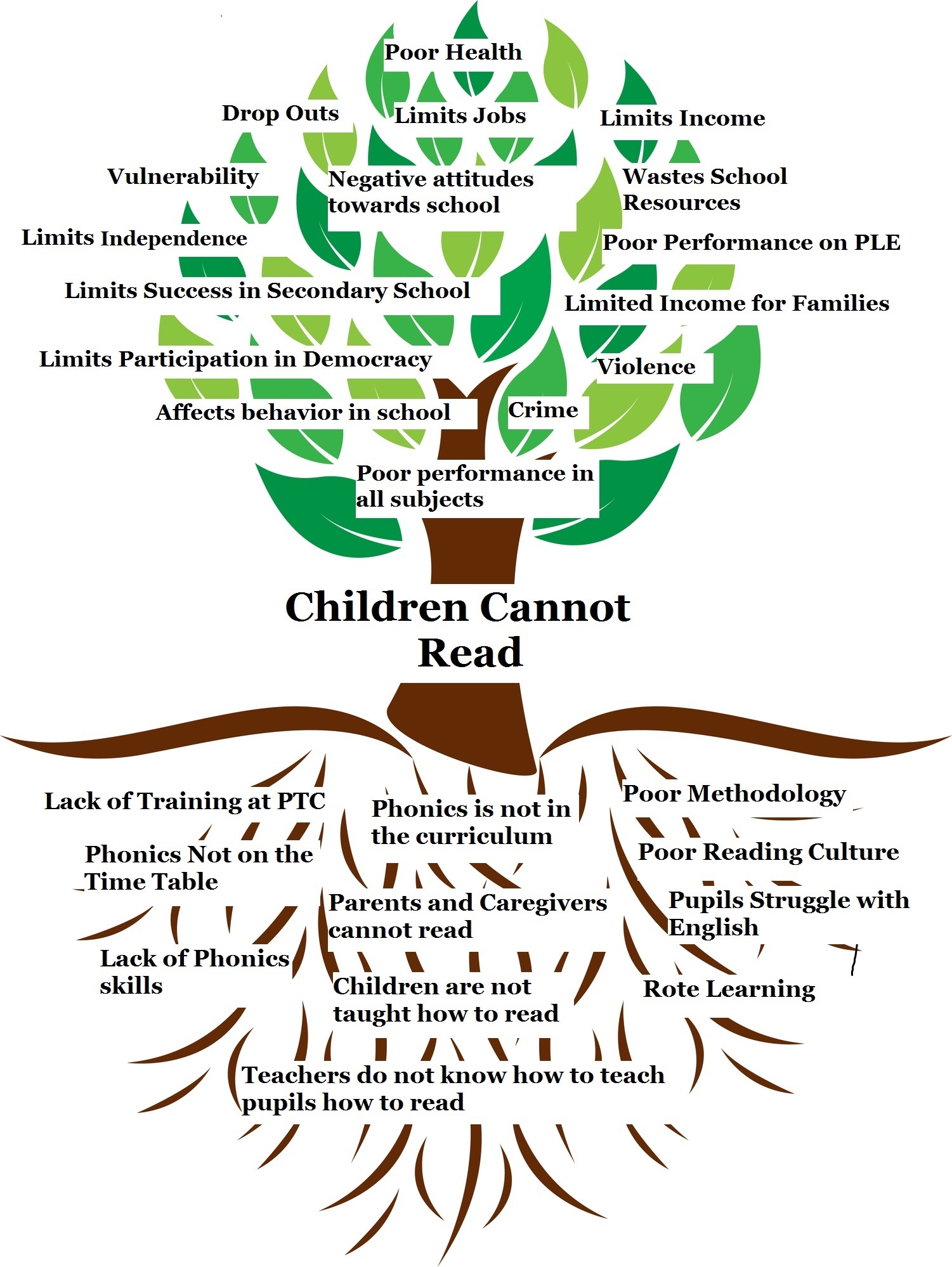 Click on the image to see in more detail