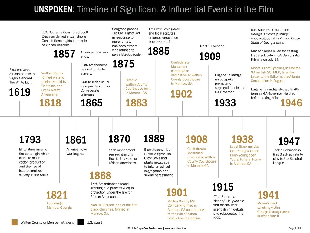 UNSPOKEN_HistoryTimelineofEvents_042923.002.jpeg