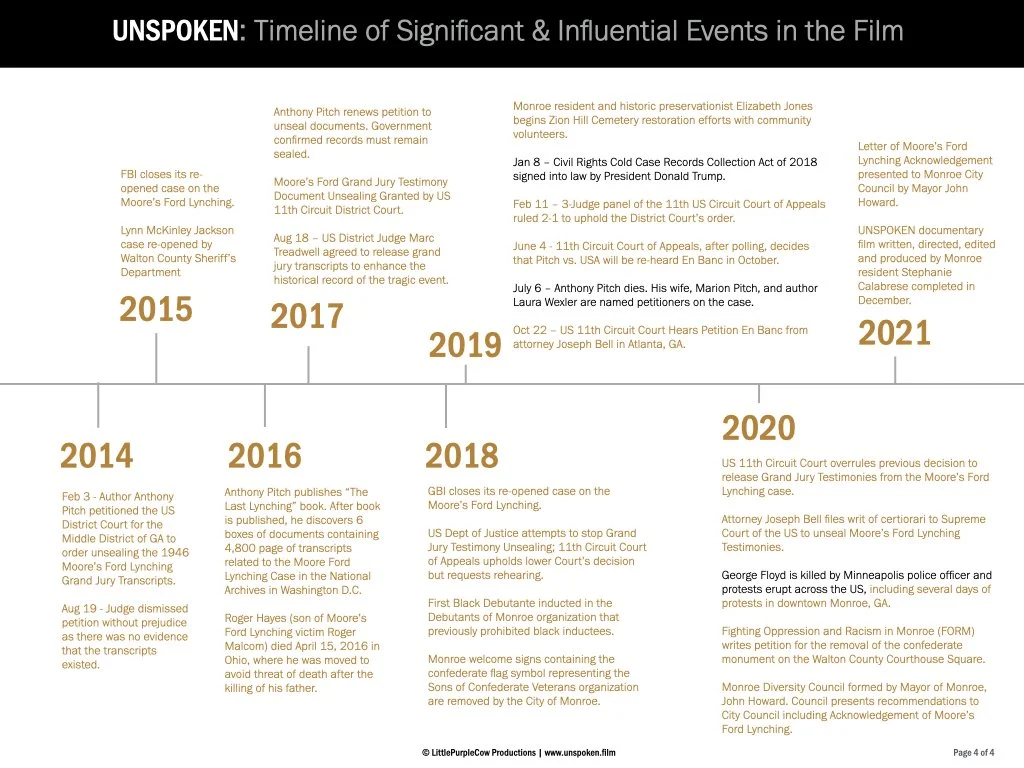 UNSPOKEN_HistoryTimelineofEvents_042923.005.jpeg