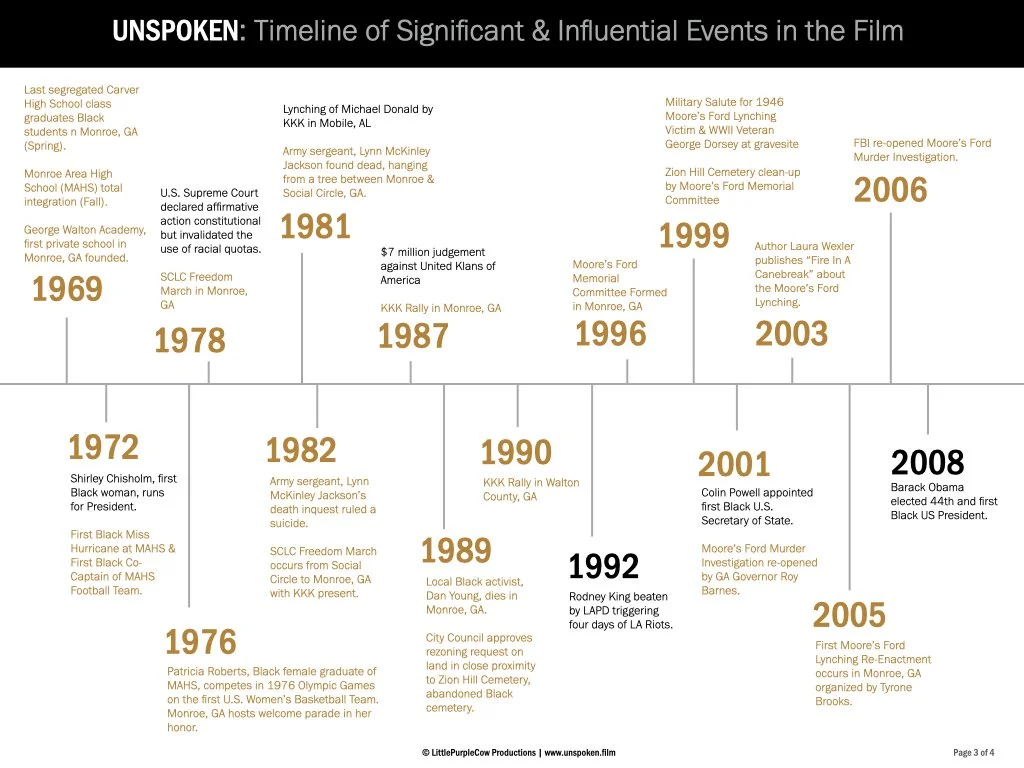 UNSPOKEN_HistoryTimelineofEvents_042923.004.jpeg