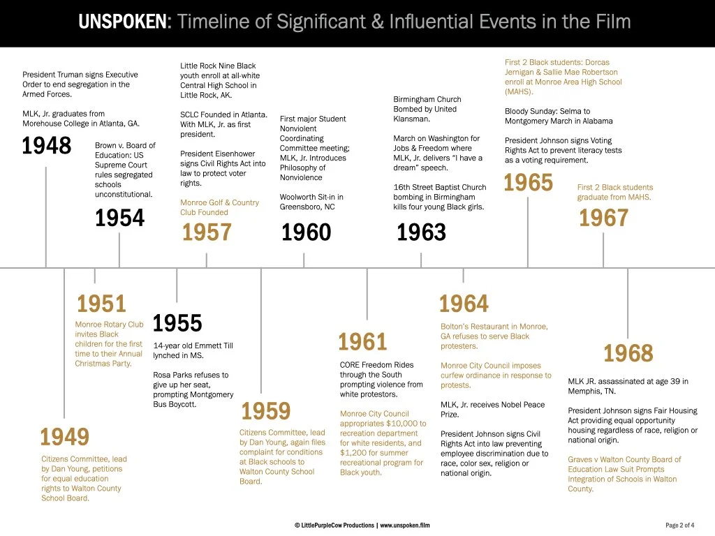 UNSPOKEN_HistoryTimelineofEvents_042923.003.jpeg
