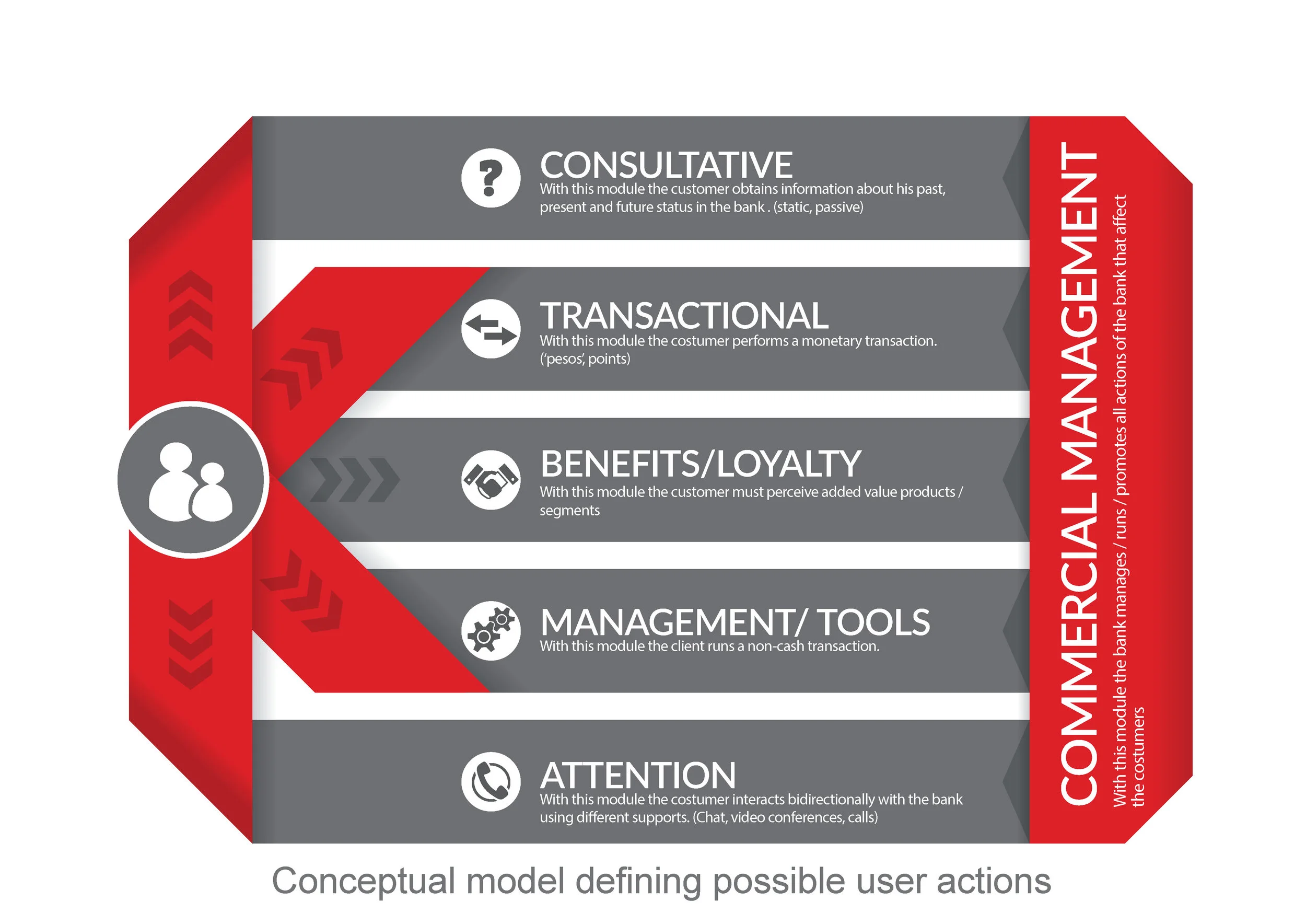 Conceptual Model English.jpg