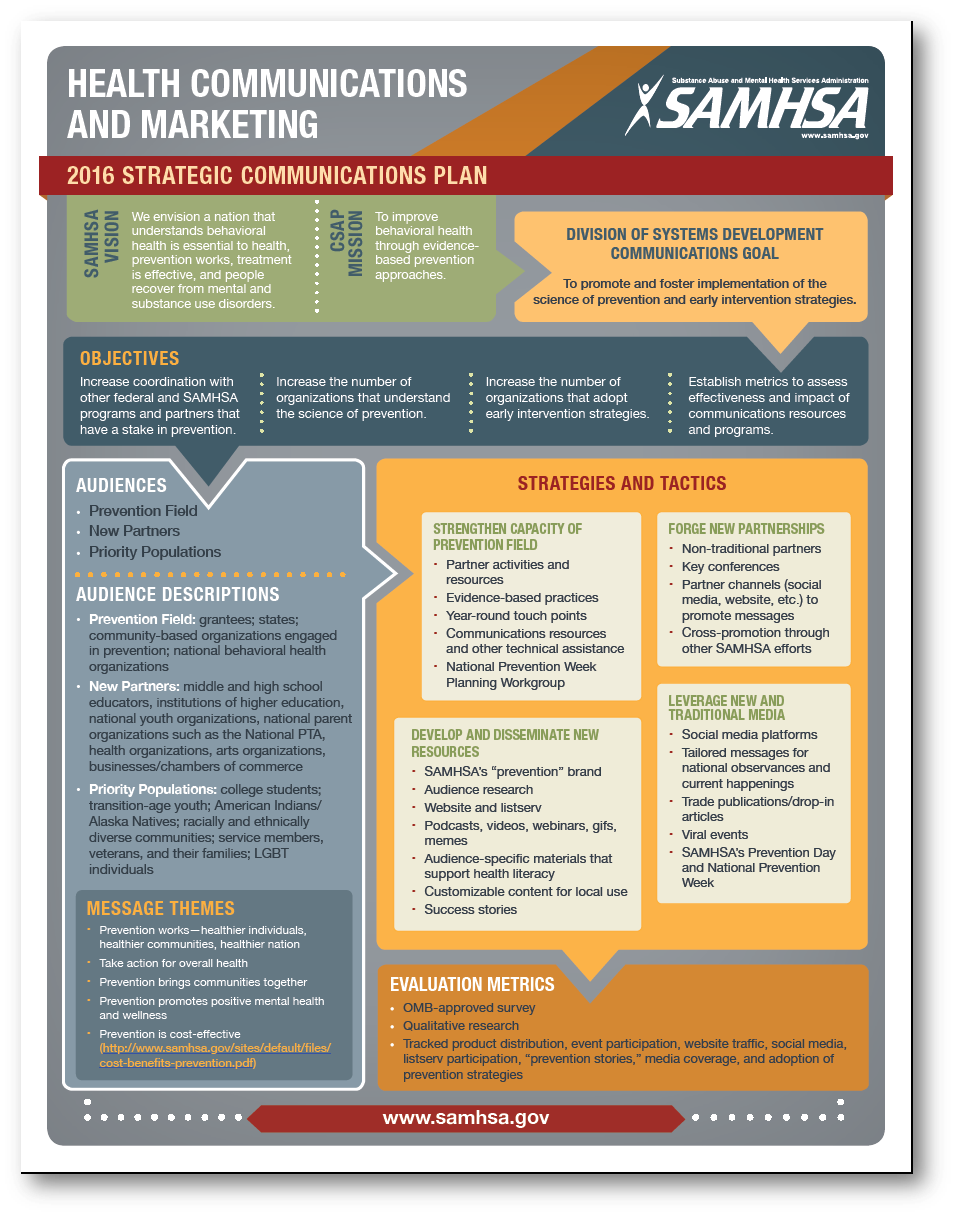 Health Communications and Marketing: 2016 Strategic Communications Plan