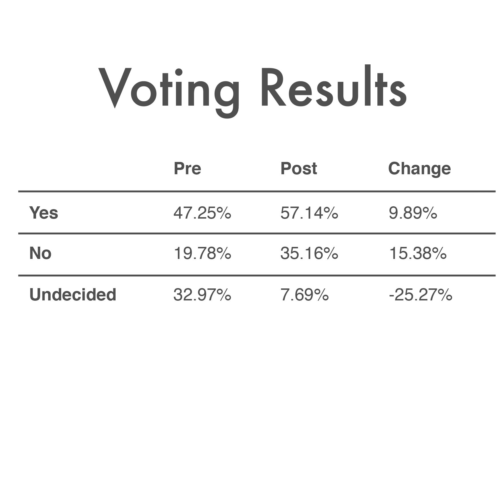 January_16_2018_Voting Results.png