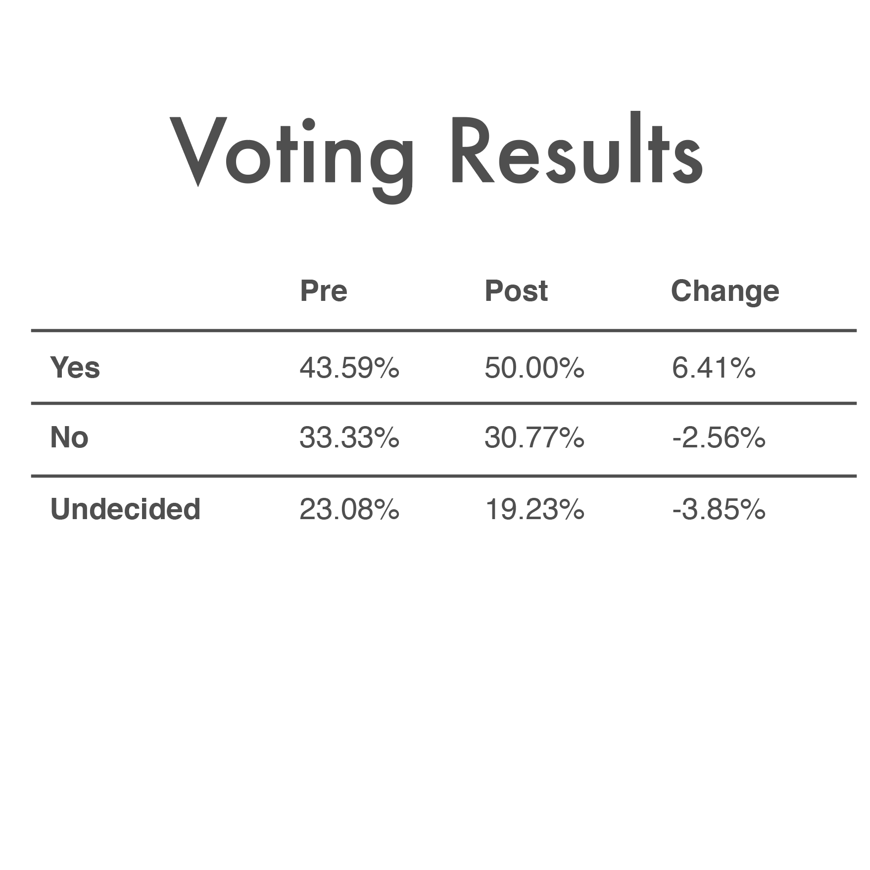 September_13th_2018_Voting_Results.png