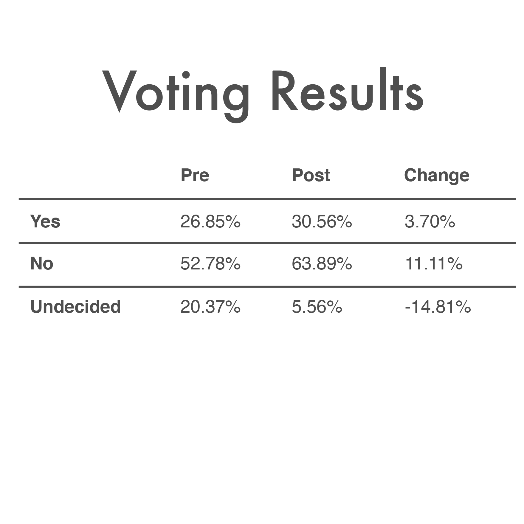 October_15_2018_Voting_Results.png