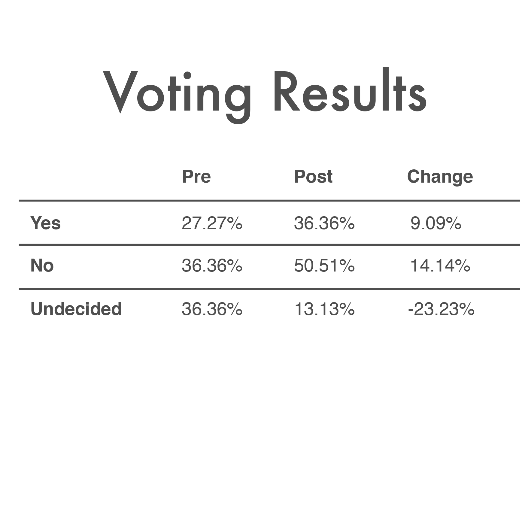 March_18th_2018_Voting_Results.png