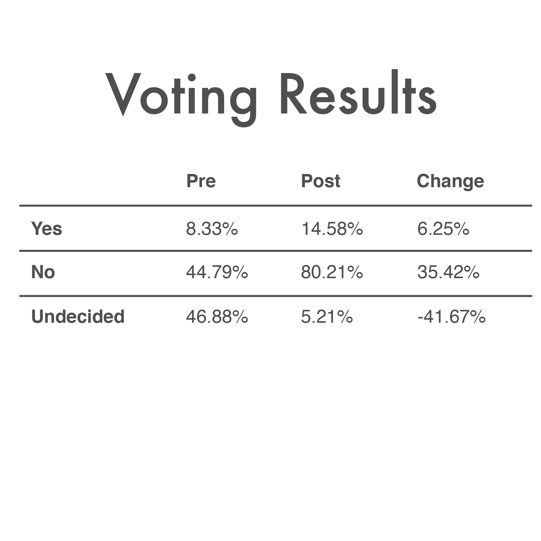 June_17_2019_Voting_Results.png